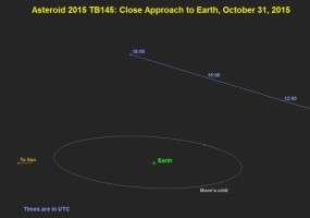 Source: NASA