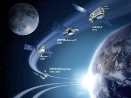 Jason-3 is the latest in over twenty years of ocean-monitoring satellites. Image credit: NASA