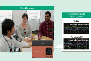 Hitachi Human Big Data Card
