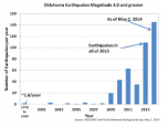 Chart of recent Oklahoma earthquakes, Wikipedia