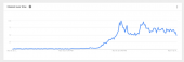 The spike in searches on moving to Canada as U.S. election results come in, Search Engine Land.
