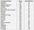 2016 Wider Caribbean Region Rule of Law Index rankings, World Justice Project.