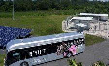 Costa Rica Hydrogen