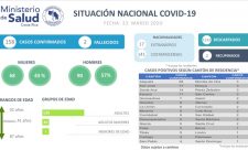 Coronavirus Update Costa Rica