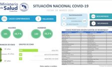 Costa Rica Covid19