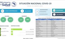 Costa Rica Coronavirus