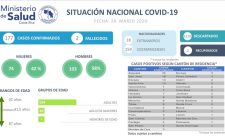 Covid19 Costa Rica