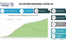 Costa Rica Covid19