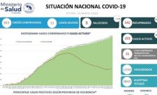 Costa Rica Covid19