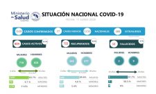 Costa Rica Covid19